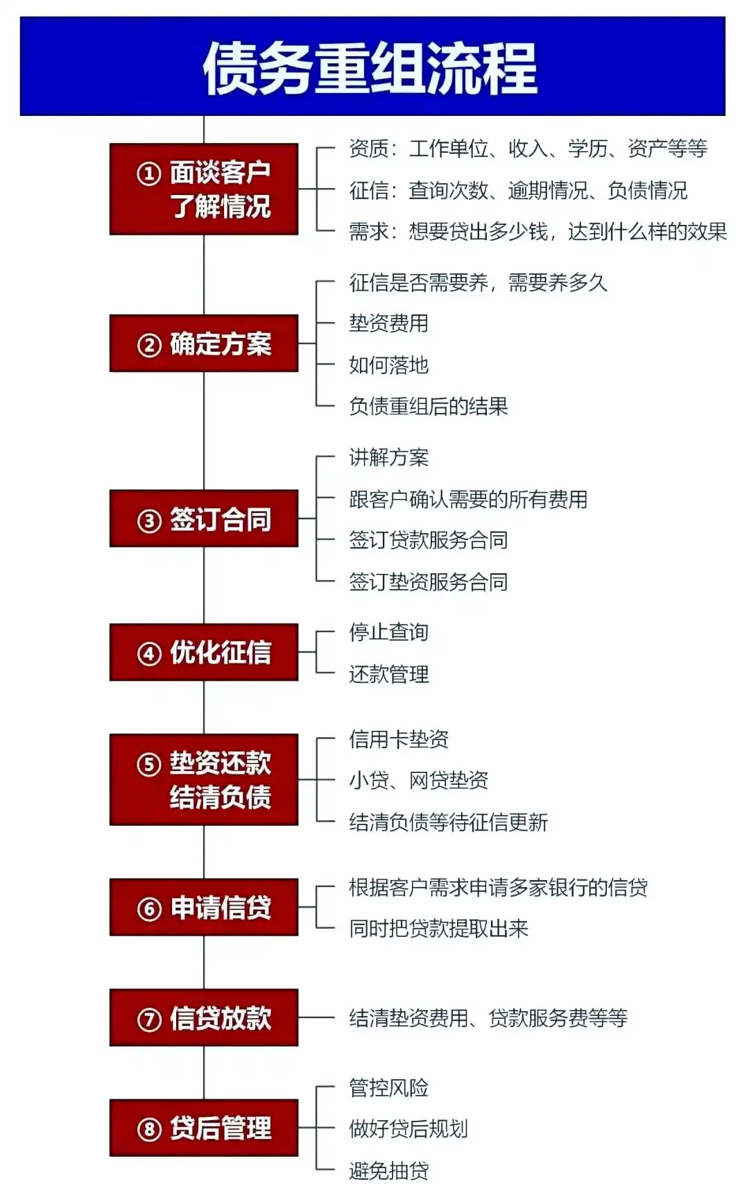 在山南市，中小企业也可以债务重组吗？